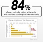 APAGARD® Premio, Sangi's Nano-Hydroxyapatite Toothpaste for Naturally Whiter Teeth. Fluoride-Free, Premium Type, 105g / 3.7 oz, Double Mint Flavor, Single Pack - Image 3