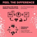 LMNT Zero Sugar Electrolytes - Raspberry Salt | Drink Mix | 30-Count - Image 5