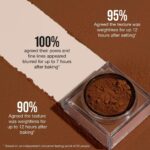 HUDA BEAUTY Easy Bake Loose Baking & Setting Powder Cherry Blossom - Image 2