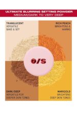 One Size Ultimate Blurring Setting Powder Full- Translucent - for Fair to Dark Skin Tones, 1.2 Ounce (Pack of 1) - Image 3